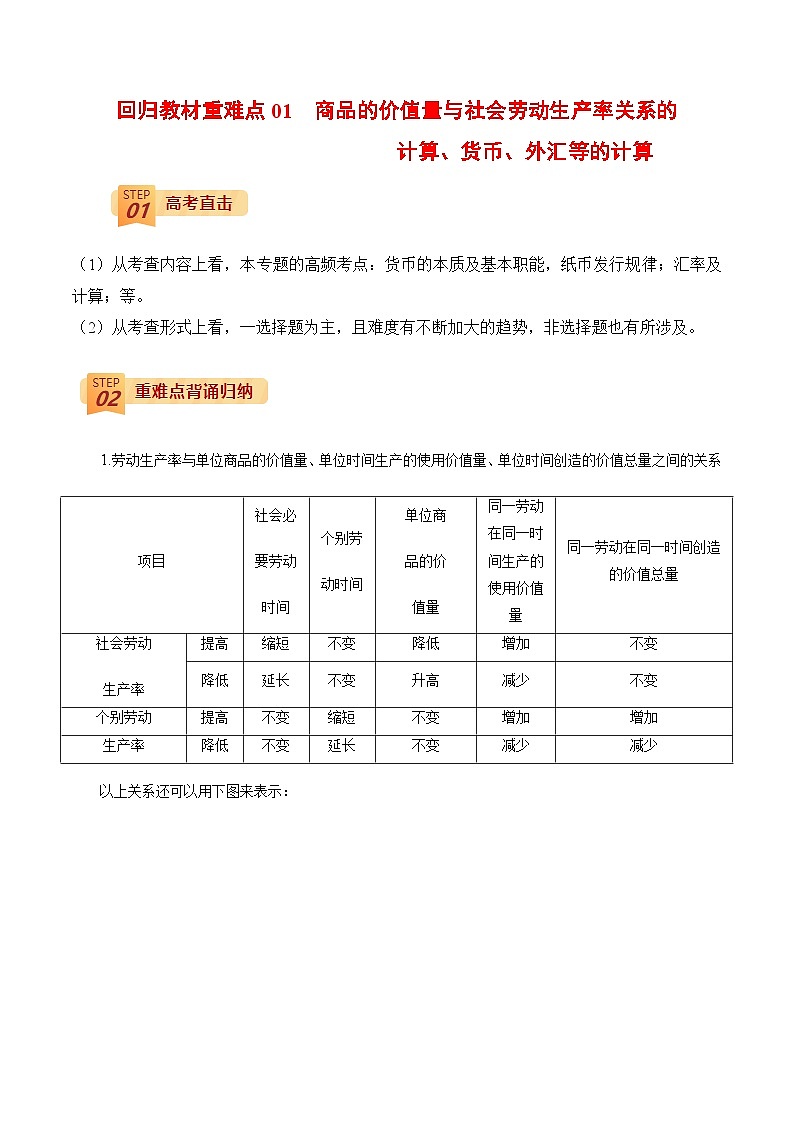 回归教材重难点01 商品的价值量与社会劳动生产率关系的计算、货币、外汇等的计算（解析版）第1页