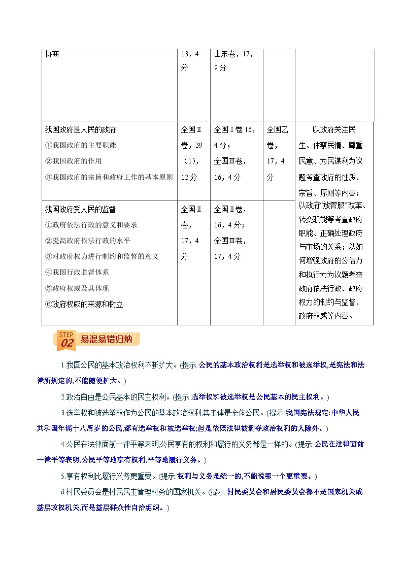 查补易混易错05 公民与政府-高考政治三轮冲刺过关（全国通用）02