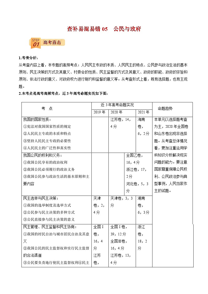 查补易混易错05 公民与政府-高考政治三轮冲刺过关（全国通用）01