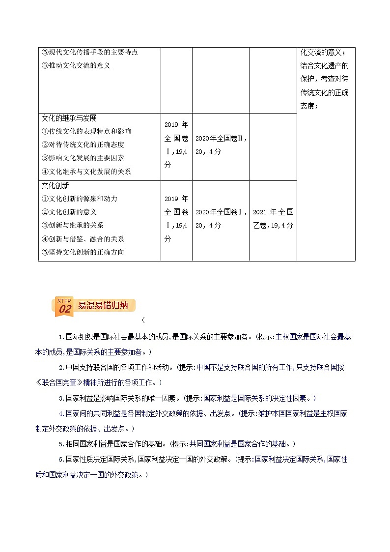 查补易混易错07 当代国际政治（解析版）第2页