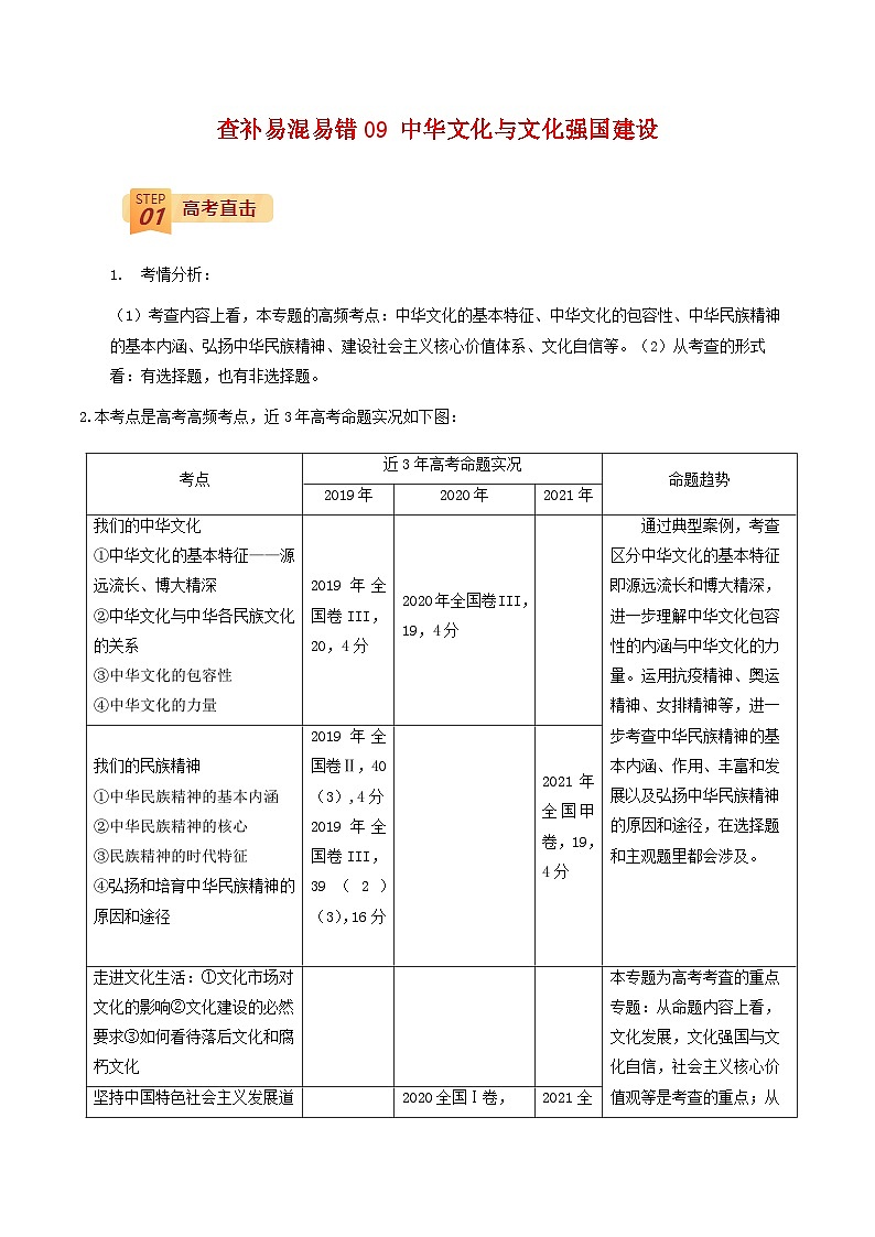 查补易混易错09 中华文化与文化强国建设-高考政治三轮冲刺过关（全国通用）01