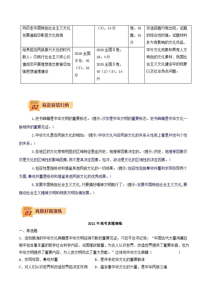 查补易混易错09 中华文化与文化强国建设-高考政治三轮冲刺过关（全国通用）02