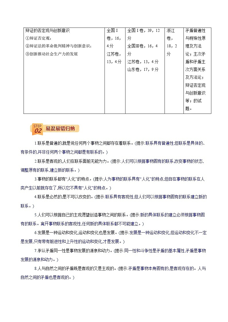 查补易混易错11 辩证唯物主义之二（辩证法）-高考政治三轮冲刺过关（全国通用）02