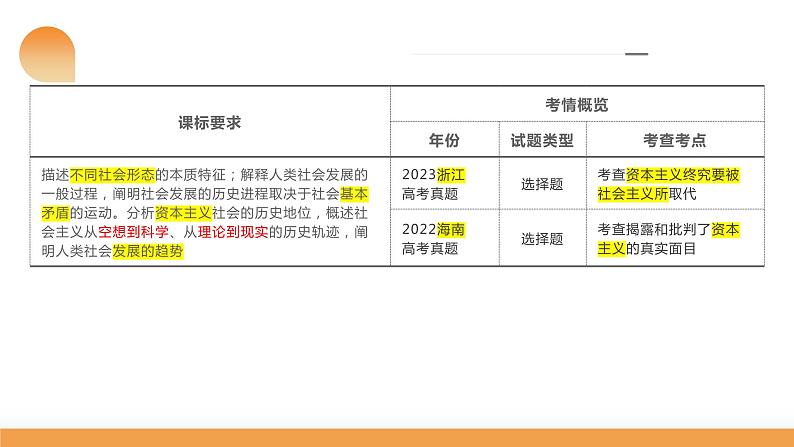 第01课 社会主义从空想到科学、从理论到实践的发展（课件）-2024年高考政治一轮复习课件（新教材新高考）06