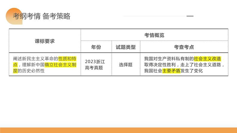 第02课 只有社会主义才能救中国（课件）-2024年高考政治一轮复习课件（新教材新高考）06