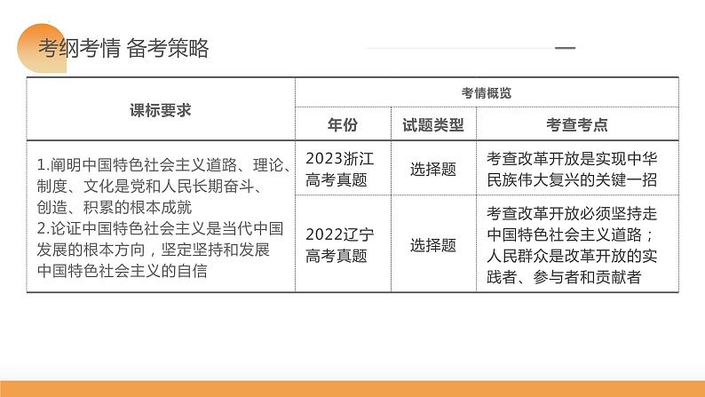 第03课 只有中国特色社会主义才能发展中国（课件）-2024年高考政治一轮复习课件（新教材新高考）第6页