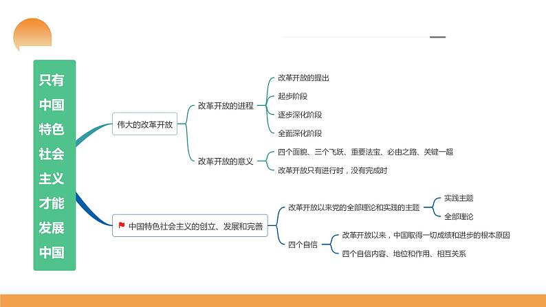 第03课 只有中国特色社会主义才能发展中国（课件）-2024年高考政治一轮复习课件（新教材新高考）第8页