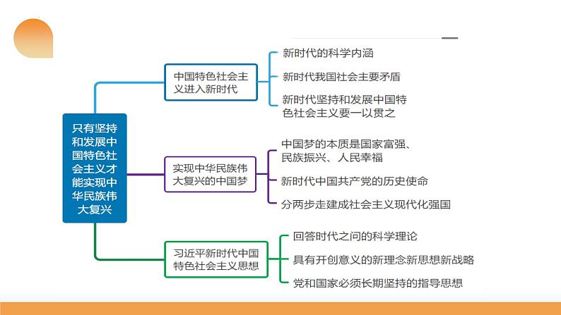 第04课 只有坚持和发展中国特色社会主义才能实现中华民族伟大复兴（课件）-2024年高考政治一轮复习课件（新教材新高考）08