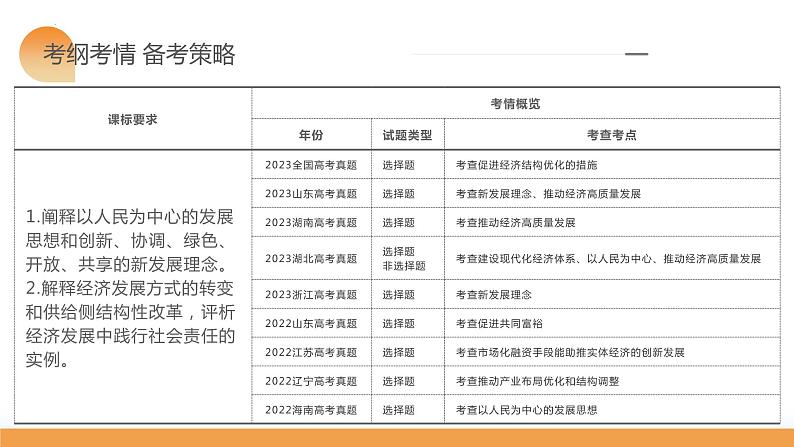 第03课 我国的经济发展（课件）-2024年高考政治一轮复习课件（新教材新高考）06