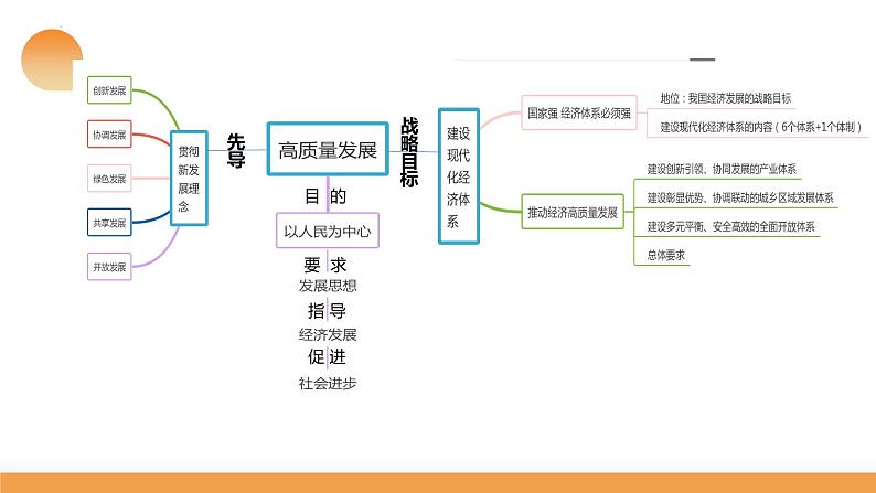 第03课 我国的经济发展（课件）-2024年高考政治一轮复习课件（新教材新高考）08