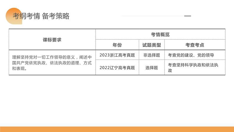 第03课 坚持和加强党的全面领导（课件）-2024年高考政治一轮复习课件（新教材新高考）06