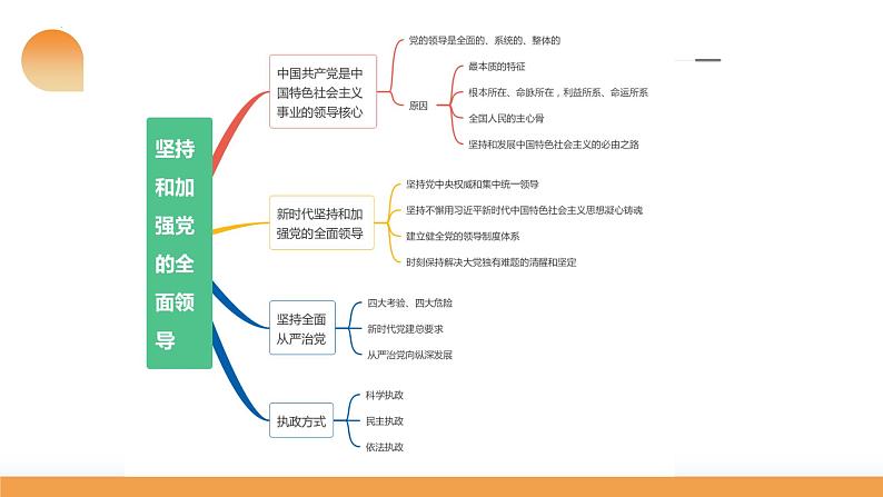 第03课 坚持和加强党的全面领导（课件）-2024年高考政治一轮复习课件（新教材新高考）08