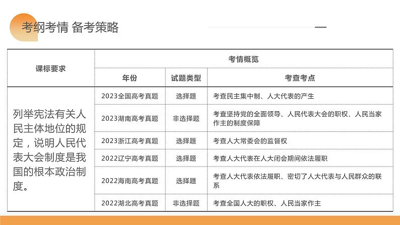 第05课 我国的根本政治制度（课件）-2024年高考政治一轮复习课件（新教材新高考）06