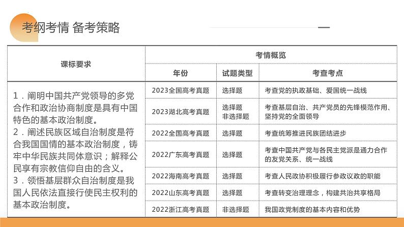 第06课 我国的基本政治制度（课件）-2024年高考政治一轮复习课件（新教材新高考）06