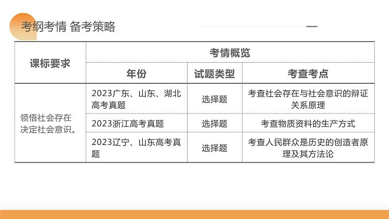 第05课 寻觅社会的真谛（课件）-2024年高考政治一轮复习课件（新教材新高考）第6页