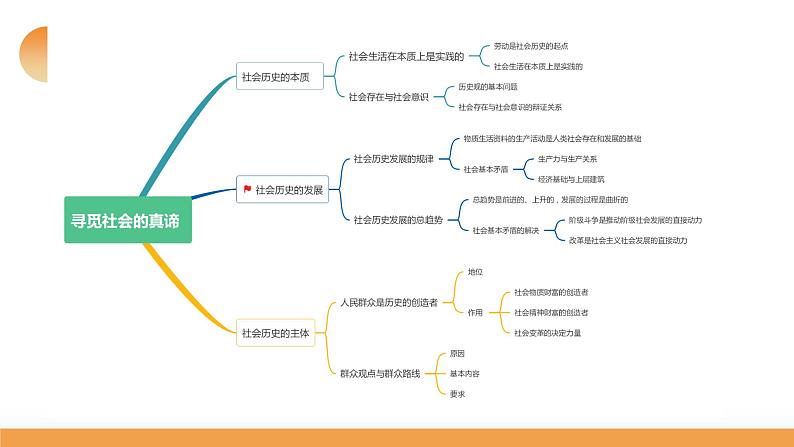 第05课 寻觅社会的真谛（课件）-2024年高考政治一轮复习课件（新教材新高考）第8页