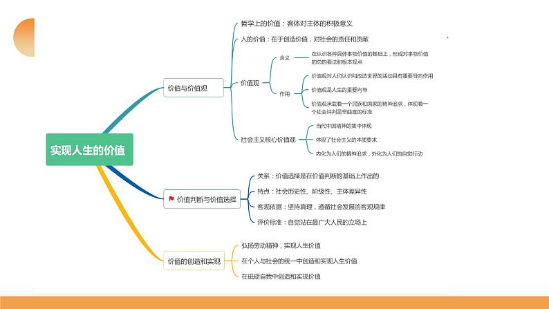 第06课 实现人生的价值（课件）-2024年高考政治一轮复习课件（新教材新高考）第8页