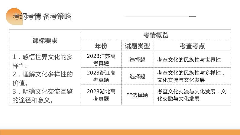 第08课 学习借鉴外来文化的有益成果（课件）-2024年高考政治一轮复习课件（新教材新高考）第6页