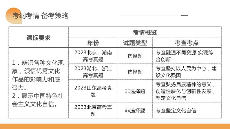 第09课 发展中国特色社会主义文化（课件）-2024年高考政治一轮复习课件（新教材新高考）06