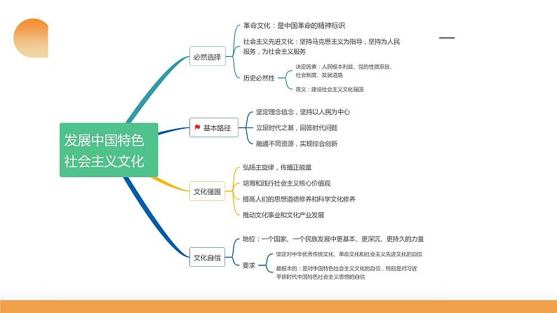 第09课 发展中国特色社会主义文化（课件）-2024年高考政治一轮复习课件（新教材新高考）08