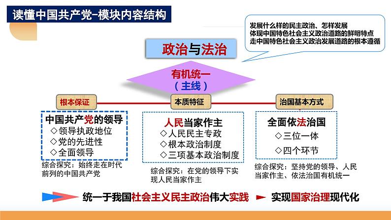 第01课 历史和人民的选择（课件）-2024年高考政治一轮复习课件（新教材新高考）06