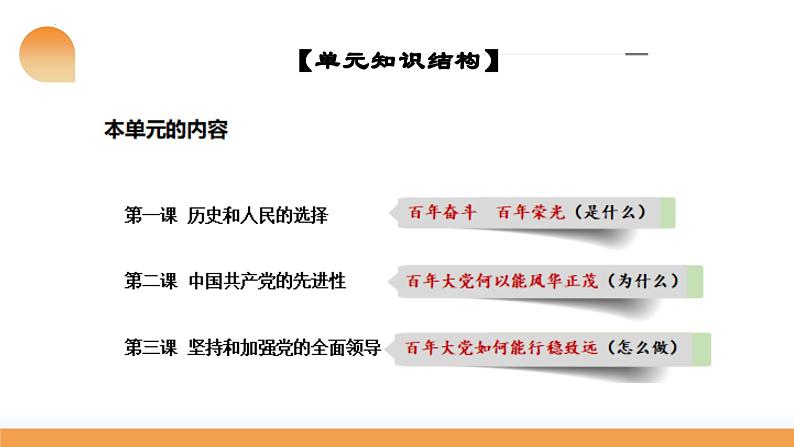 第01课 历史和人民的选择（课件）-2024年高考政治一轮复习课件（新教材新高考）07