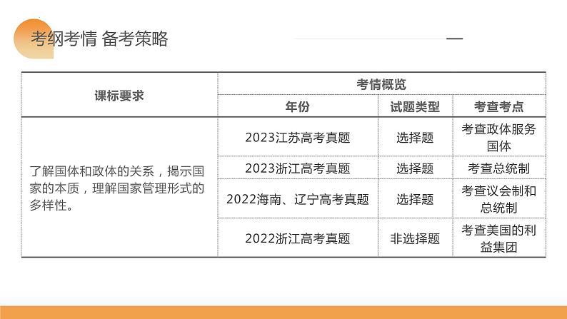 第01课 国体与政体（课件）-2024年高考政治一轮复习课件（新教材新高考）06