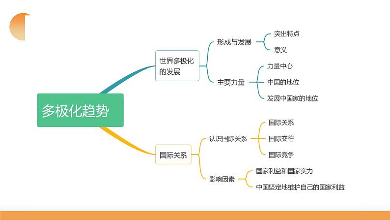 第03课 多极化趋势（课件）-2024年高考政治一轮复习课件（新教材新高考）第8页