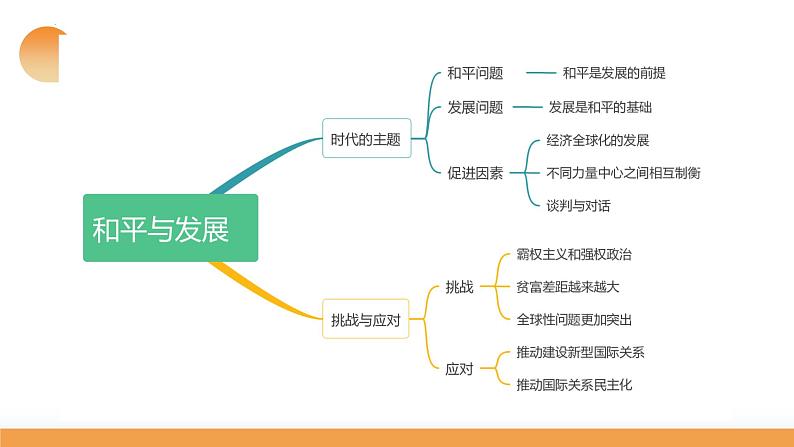 第04课 和平与发展（课件）-2024年高考政治一轮复习课件（新教材新高考）08