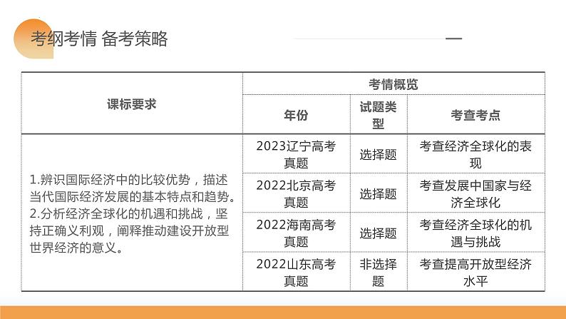 第06课 走进经济全球化（课件）-2024年高考政治一轮复习课件（新教材新高考）第6页