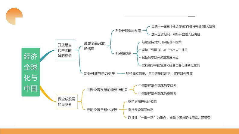 第07课 经济全球化与中国（课件）-2024年高考政治一轮复习课件（新教材新高考）08