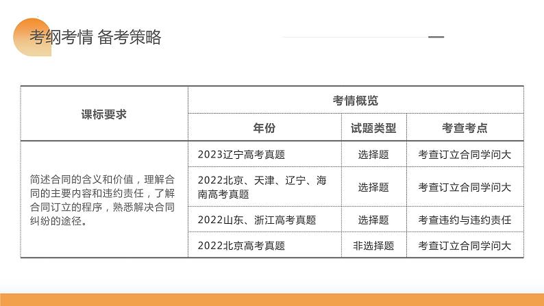 第03课 订约履约+诚信为本（课件）-2024年高考政治一轮复习课件（新教材新高考）第6页