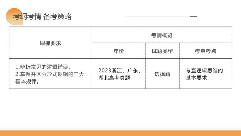 第02课 把握逻辑要义（课件）-2024年高考政治一轮复习课件（新教材新高考）第6页