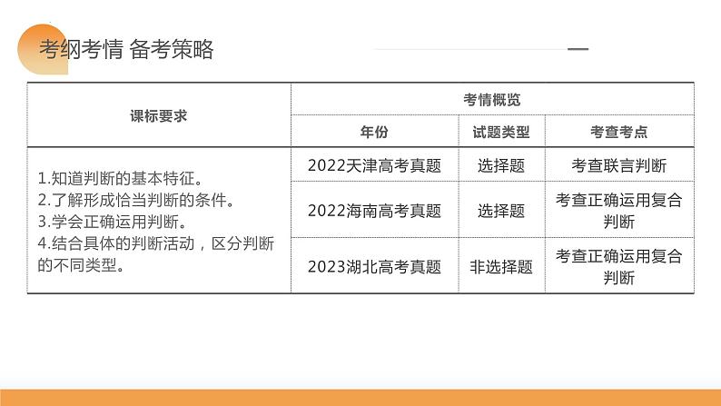 第05课 正确运用判断（课件）-2024年高考政治一轮复习课课件（新教材新高考）第6页