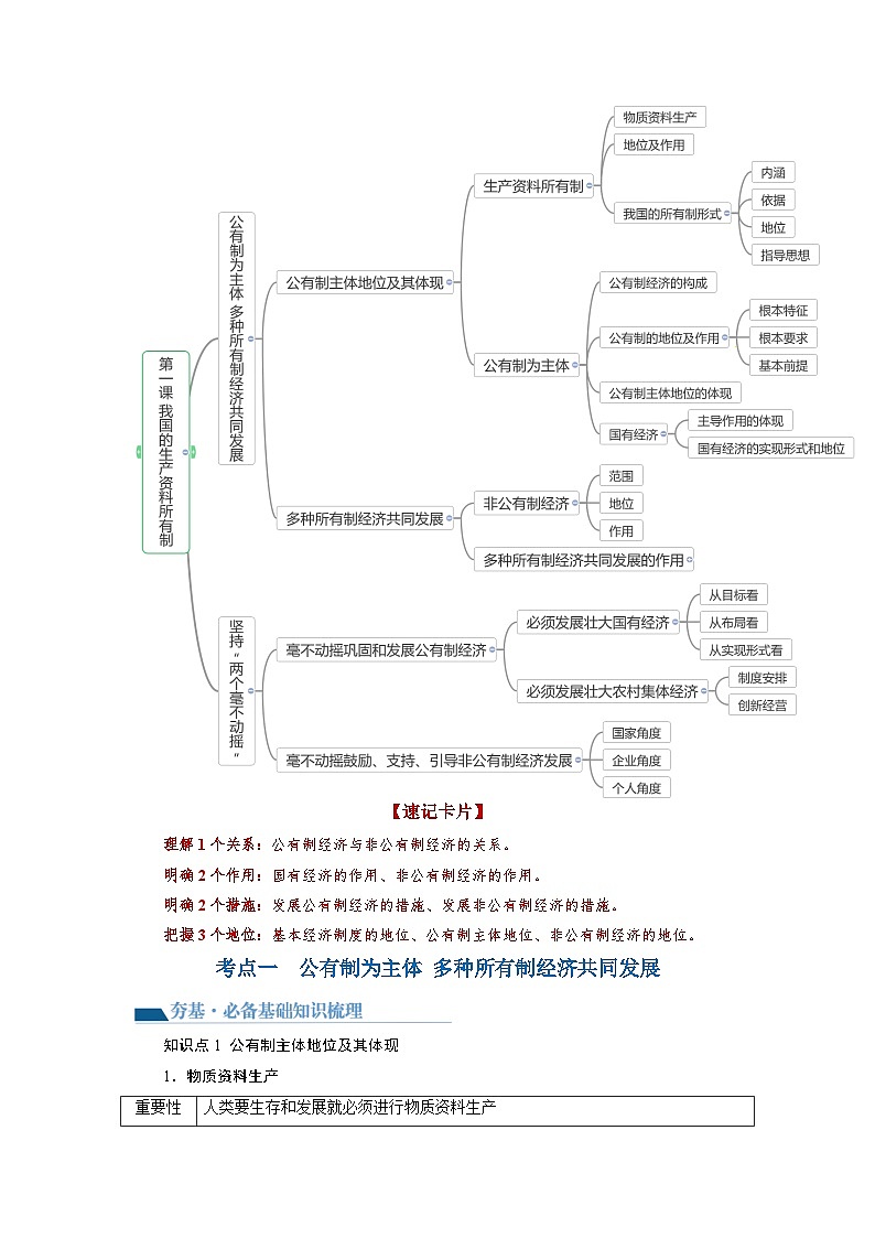 第01课 我国的生产资料所有制（讲义）-2024年高考政治一轮复习讲义（新教材新高考）03