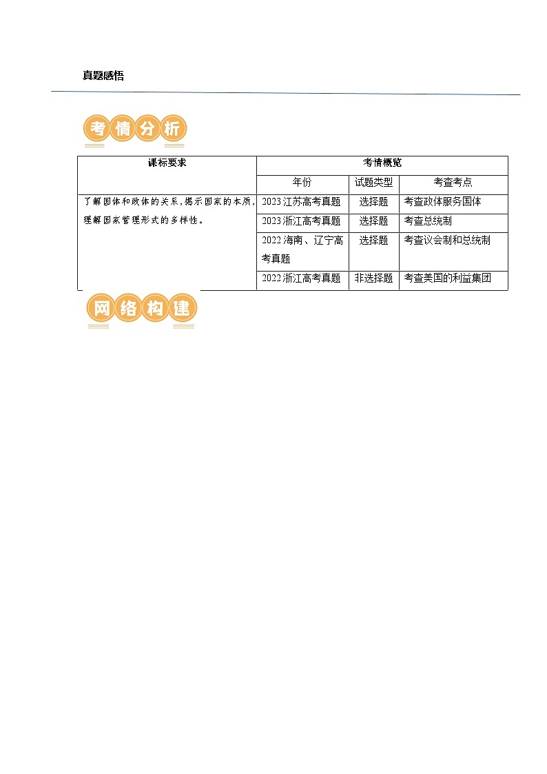 第01课+国体与政体（讲义）-2024年高考政治一轮复习讲义（新教材新高考）02