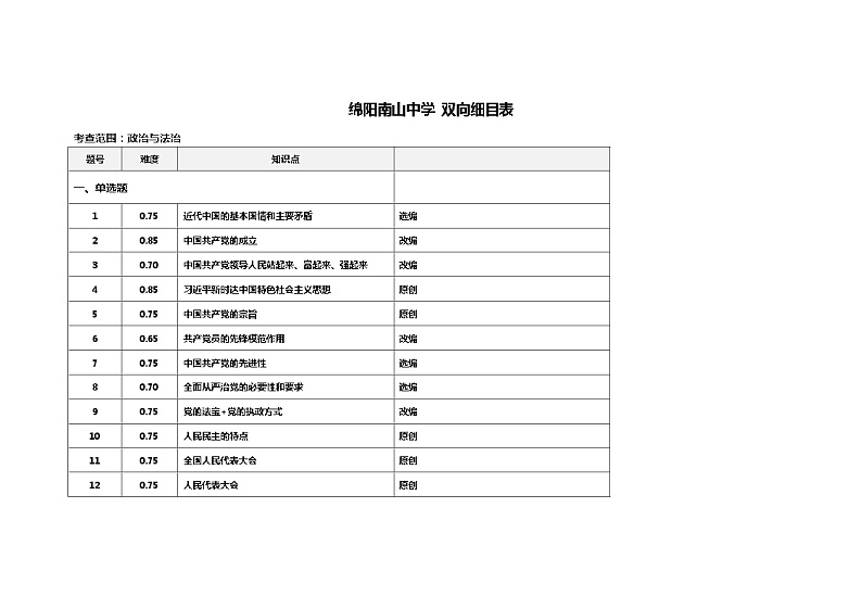 2024绵阳南山中学高一下学期3月月考试题政治含答案、答题卡01