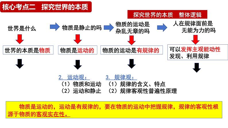 第二课 探究世界的本质 课件-2024届高考政治二轮复习统编版必修四哲学与文化02