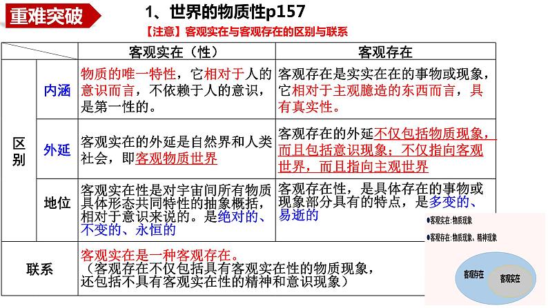 第二课 探究世界的本质 课件-2024届高考政治二轮复习统编版必修四哲学与文化05