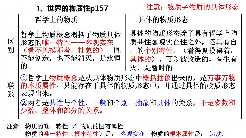 第二课 探究世界的本质 课件-2024届高考政治二轮复习统编版必修四哲学与文化06