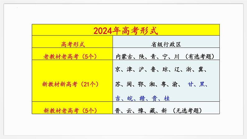 经验高考真题 助力高效备考 课件-2024届高考政治一轮复习第6页