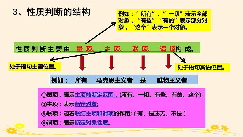 5.2正确运用简单判断 课件第4页