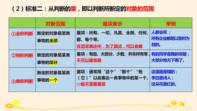 5.2正确运用简单判断 课件第7页