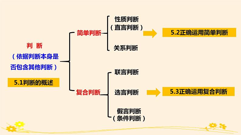 5.3正确运用复合判断 课件02