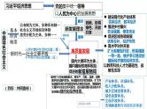 专题一 中国特色社会主义制度之政治制度（1）中国共产党的领导 课件-2024年高考政治二轮专题复习（统编版）