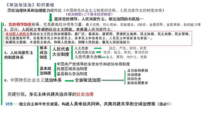 专题一 中国特色社会主义制度之政治制度（1）中国共产党的领导 课件-2024年高考政治二轮专题复习（统编版）06