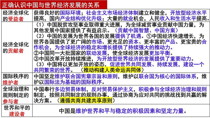 专题二 全球视野下的经济高质量发展（2）经济全球化 课件-2024年高考政治二轮专题复习（统编版）08