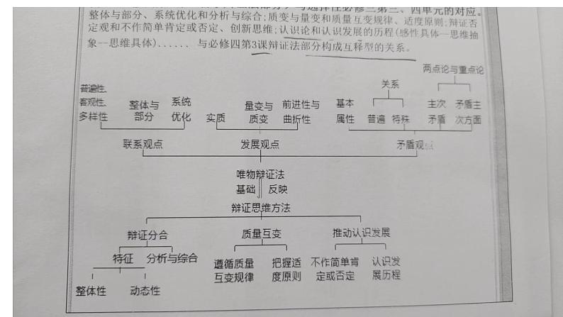 专题五 哲学智慧与辩证、创新思维(2)科学思维&辩证思维&创新思维 课件-2024年高考政治二轮专题复习（统编版）07