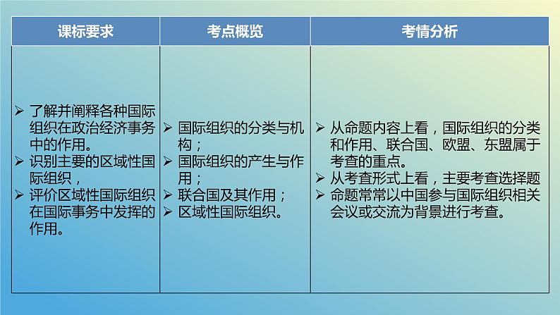 第八课 主要的国际组织课件-2024届高考政治一轮复习统编版选择性必修一当代国际政治与经济05