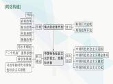 新教材高考思想政治二轮复习专题2中国特色社会主义的开创与发展课件